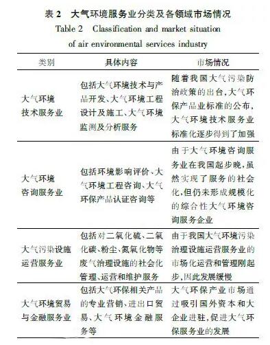 kaiyun体育全站中国环保设备行业“十四五”发展趋势与投资机会研究报告